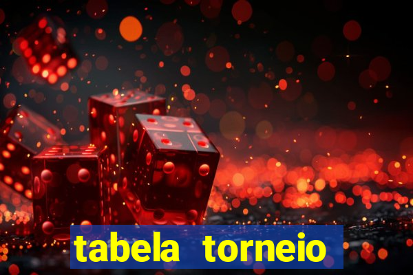 tabela torneio betano argentina